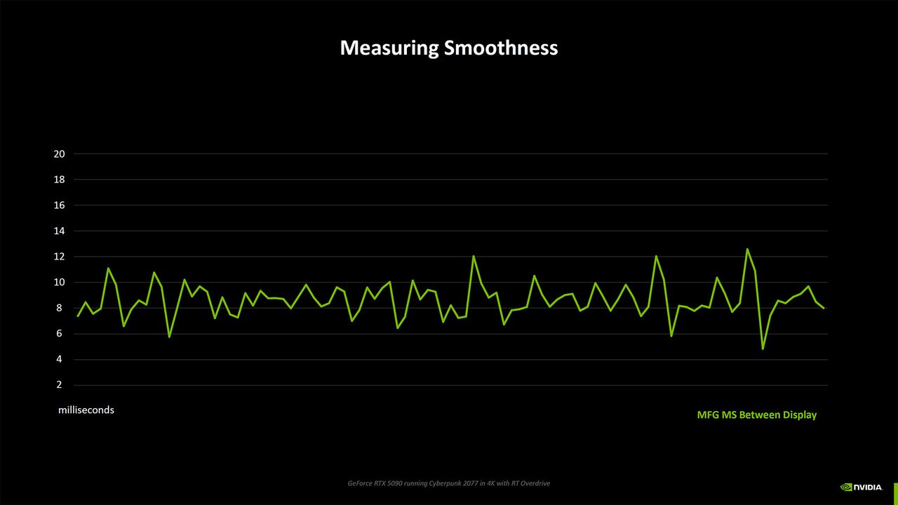 Nvidia Blackwell Benchmarking