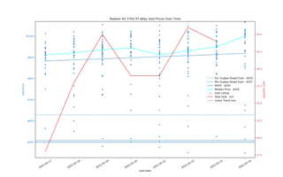 Đánh giá Card đồ họa GeForce RTX 3060 12GB DDR6, ra mắt vào cuối tháng 2 128 eBay định giá GPU, ngày 17-24 tháng 2 năm 2021