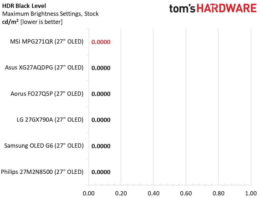 MSI MPG271QR X50