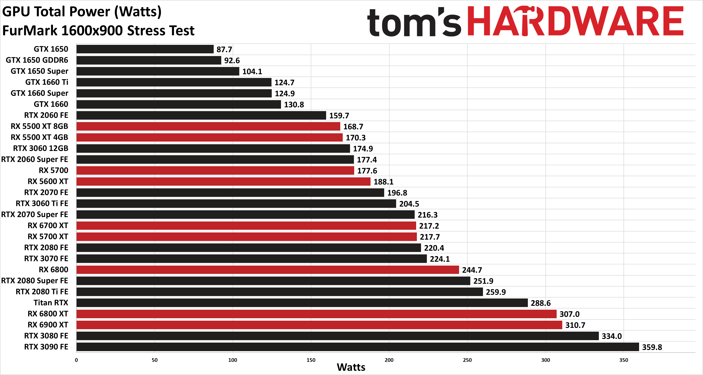 AMD vs Nvidia Who Makes the Best GPUs? Tom's Hardware