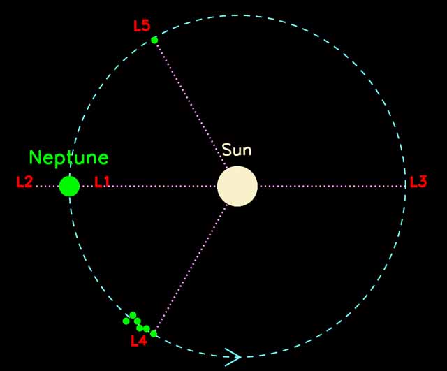ESA - The five Lagrange points