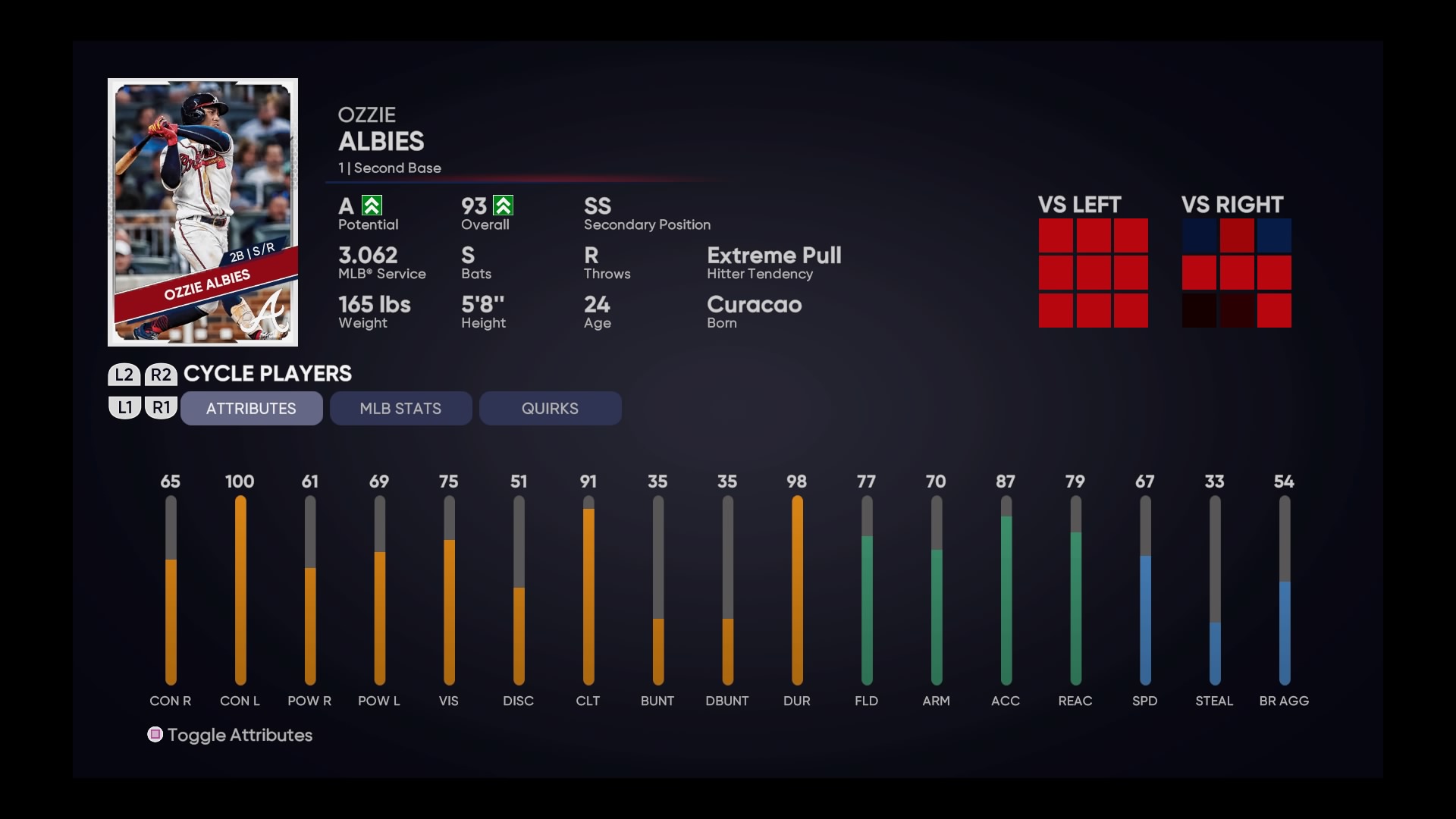 MLB The Show 21 player ratings the top five players in every position