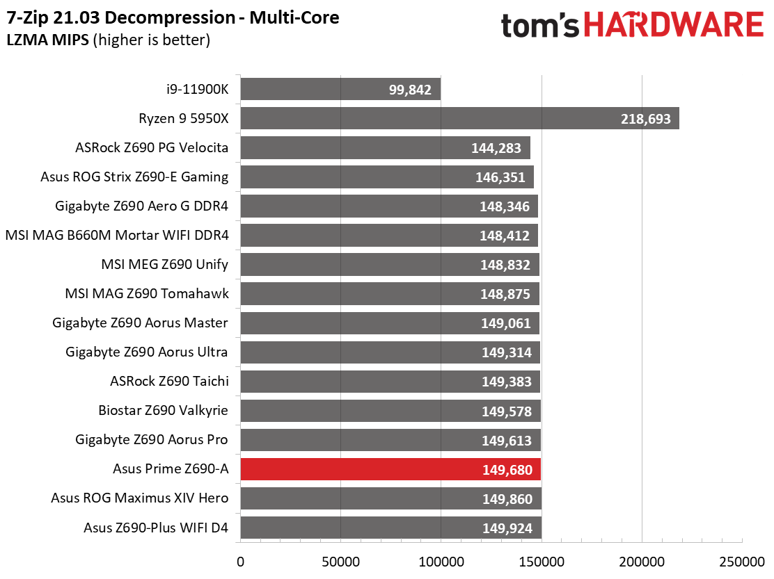 Asus Prime Z690-A