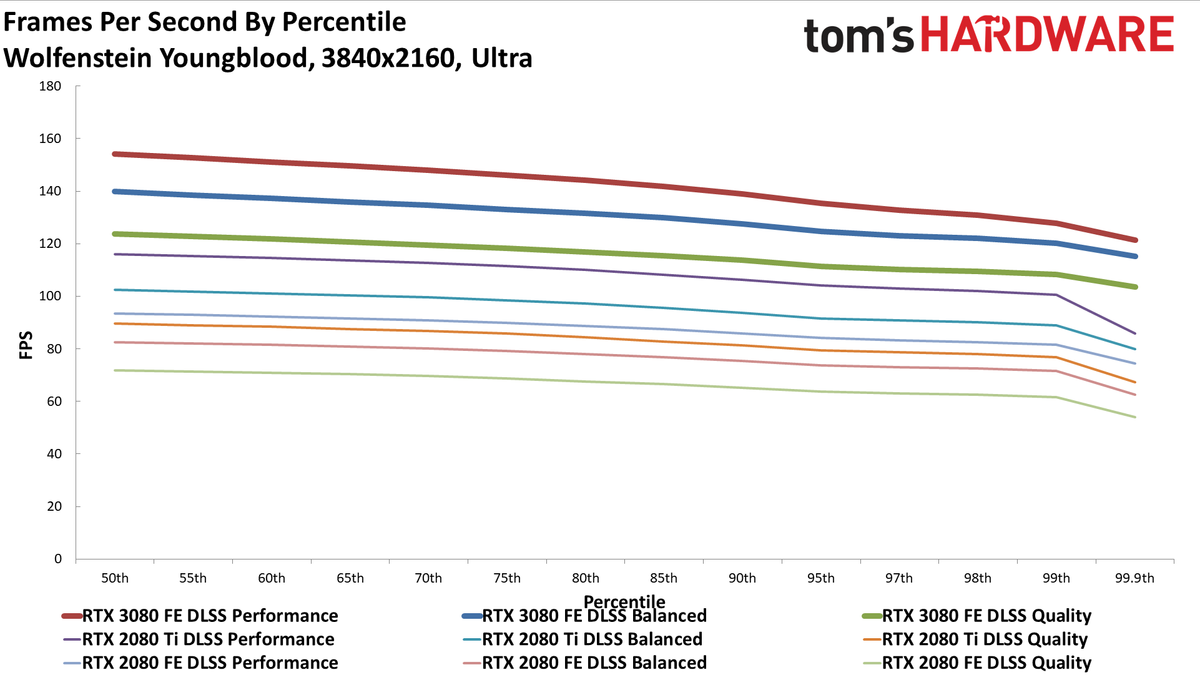 GeForce RTX 3080: Bonus 4K