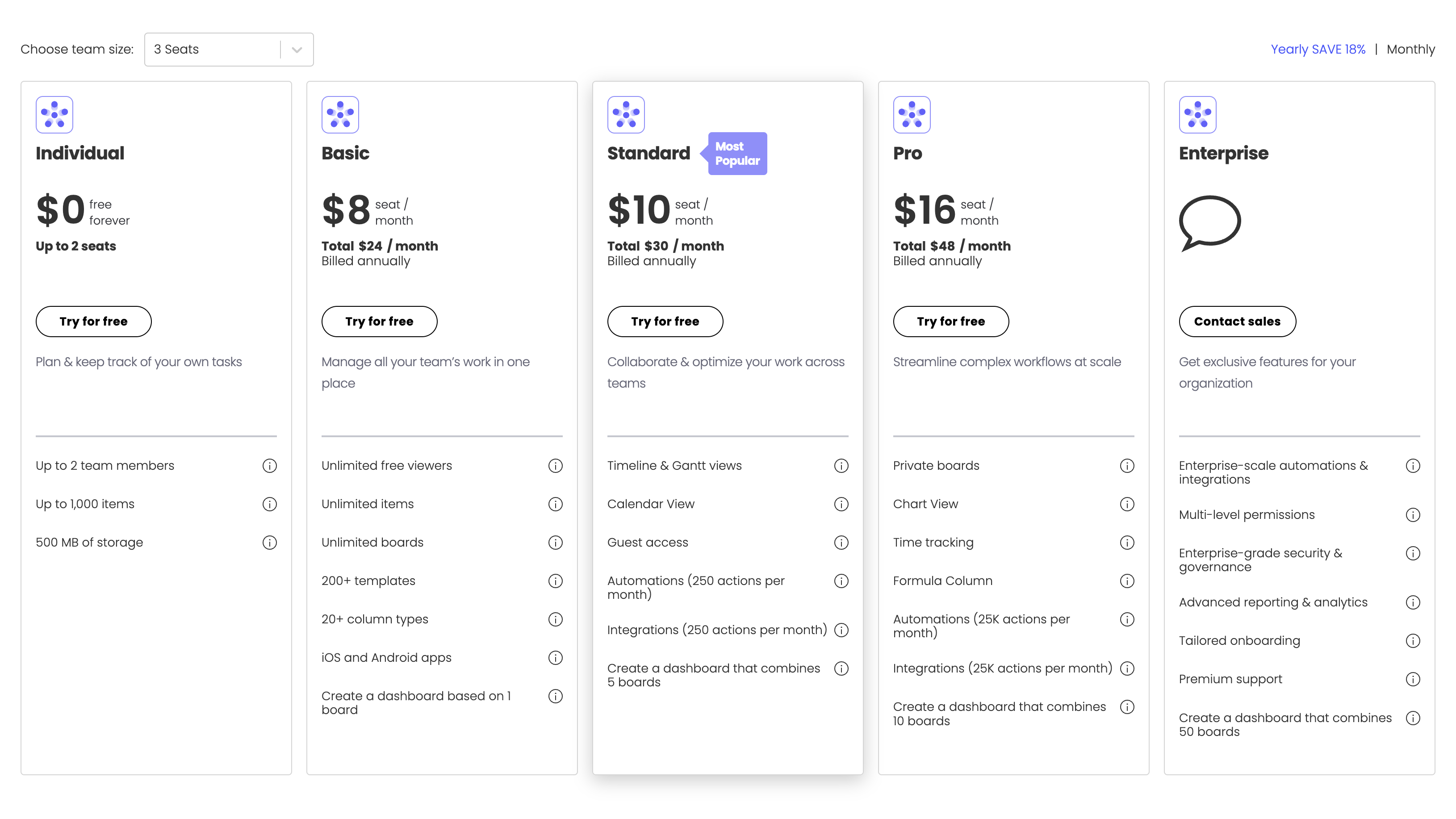 Monday Work Management pricing April 2023