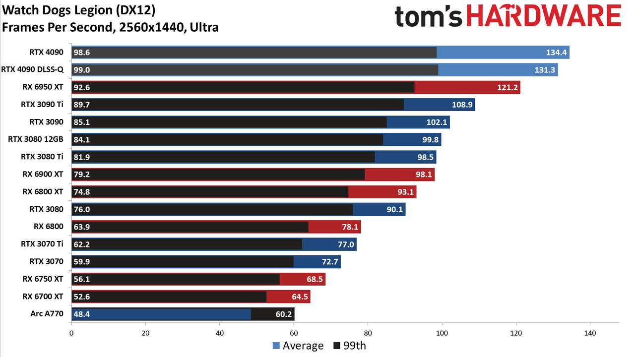 Nvidia GeForce RTX 4090