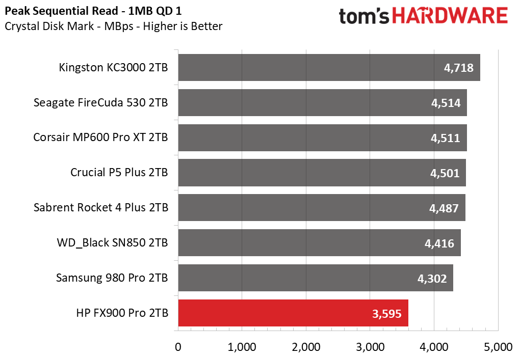HP FX900 Pro