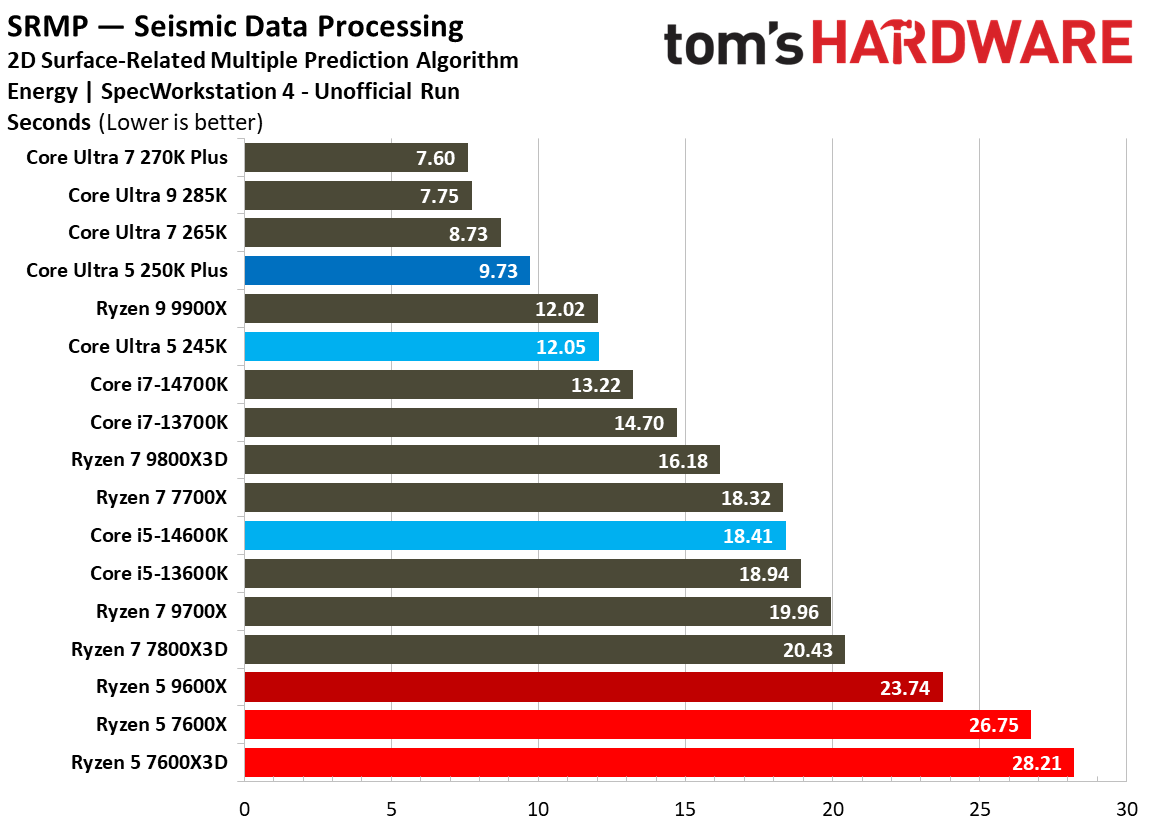Intel Core Ultra 5 250K Plus