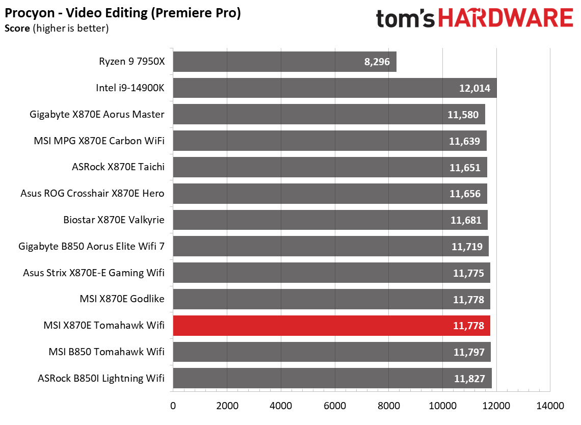 MSI MAG X870E Tomahawk Wifi
