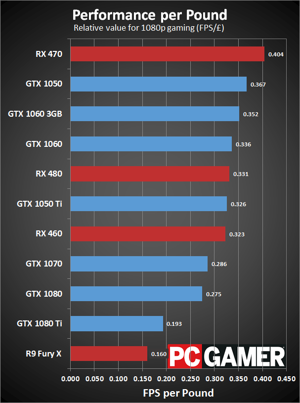graphics card performance comparison