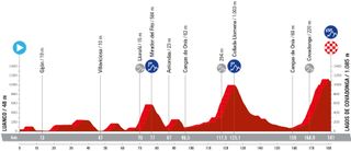Vuelta a España 2024: stage 16 profile