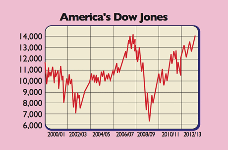 630-Dow