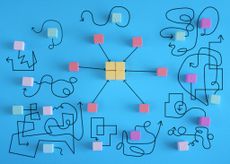 complex messy management, bureaucracy,red tape,organization and innovation,business disruption, complicated business process