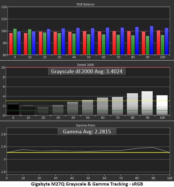 Gigabyte M27Q