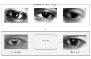 Image from 'Improving the Realism of Synthetic Images'