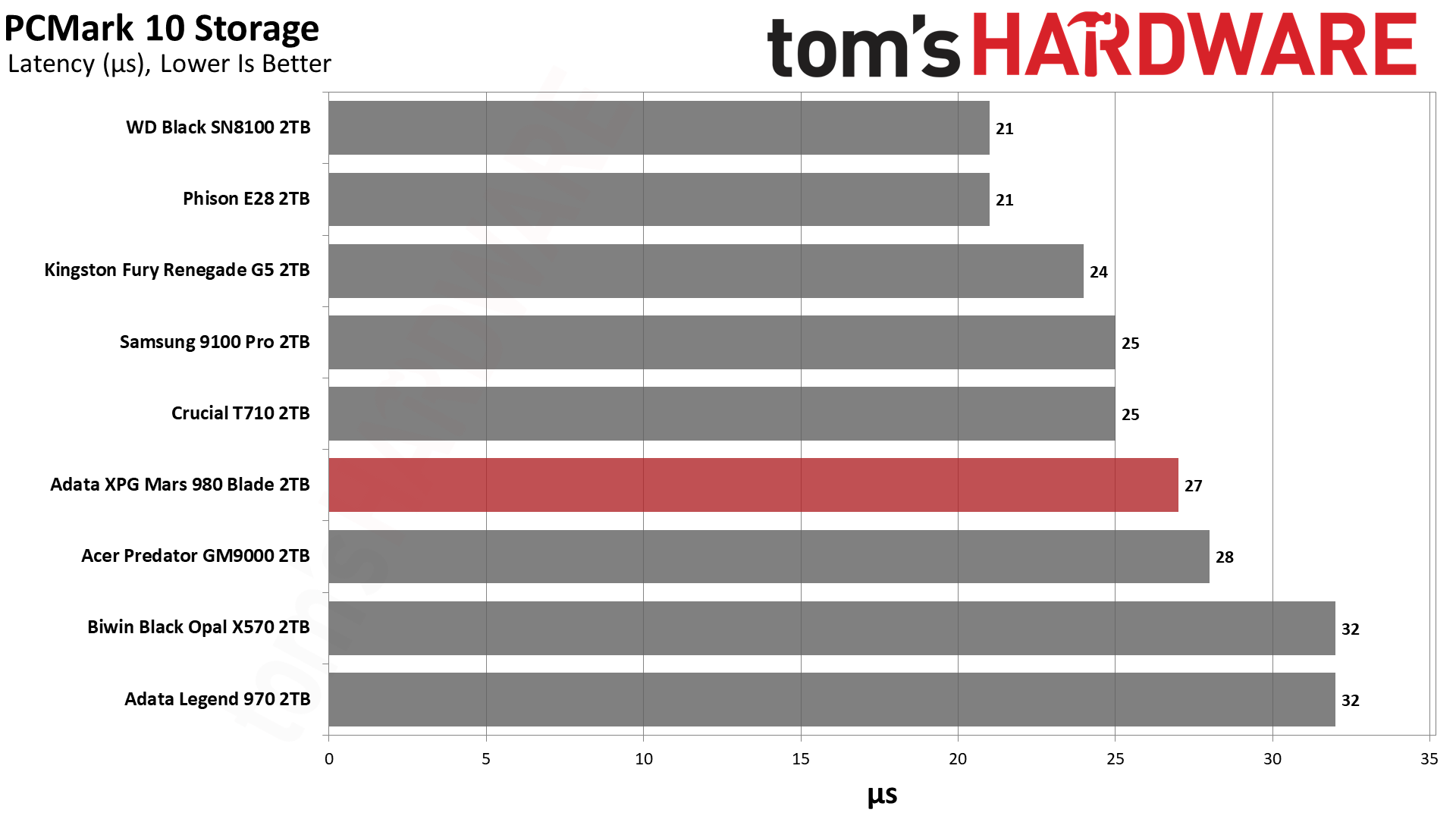 Adata XPG Mars 980 Blade 2TB SSD