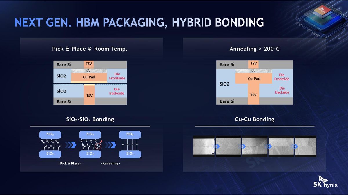 SK Hynix Hot Chips 2026 iHBM