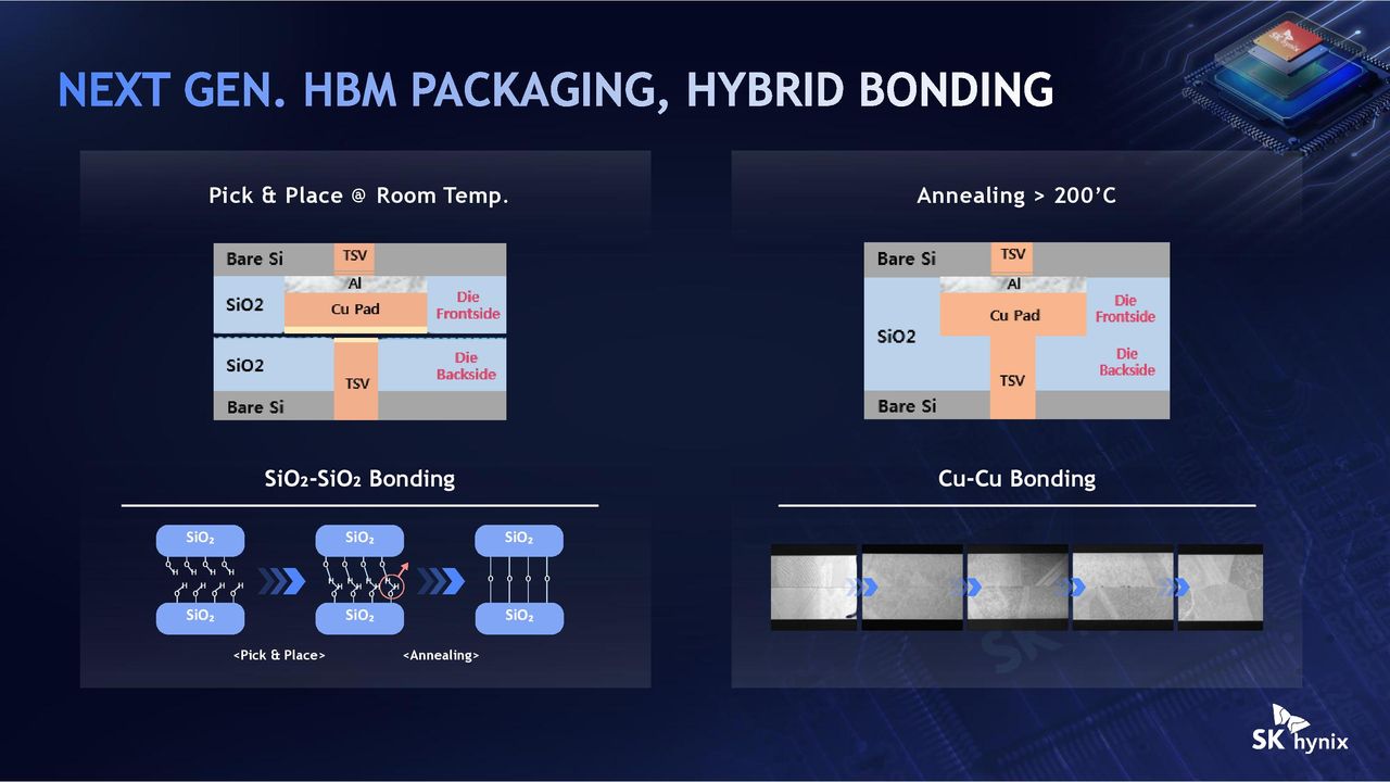 SK Hynix Hot Chips 2026 iHBM