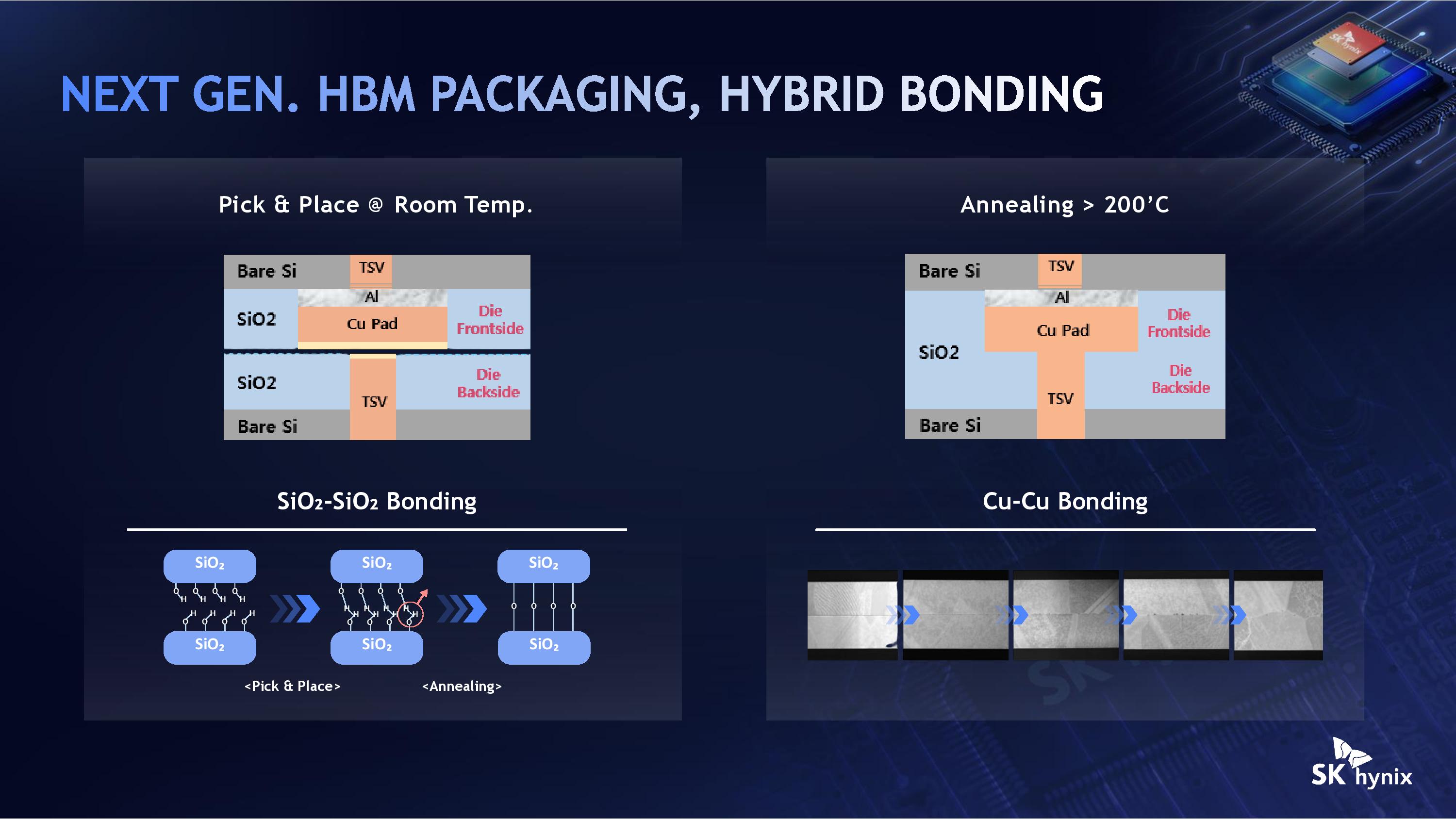 SK Hynix Hot Chips 2026 iHBM