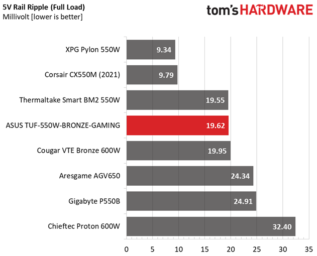 ASUS TUF Gaming 550