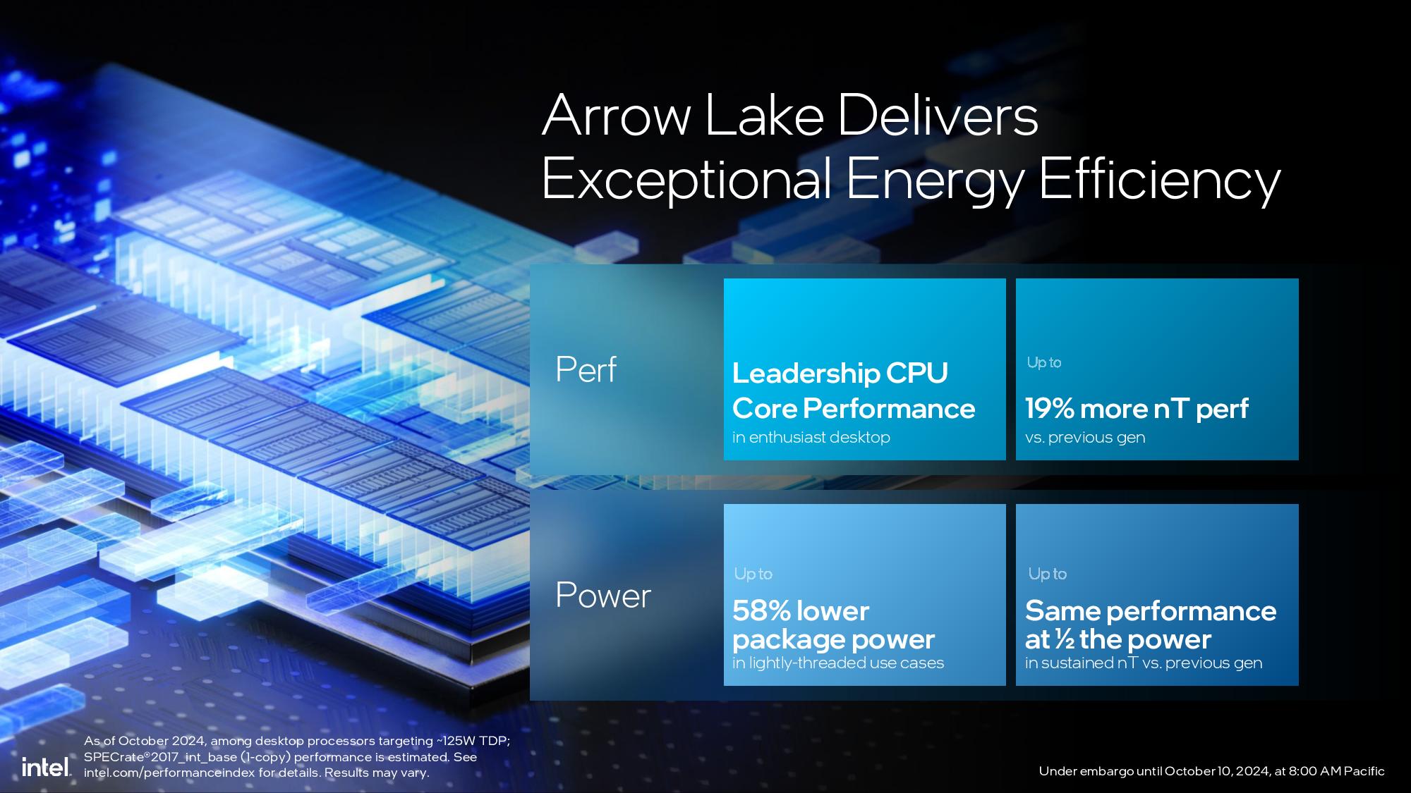 Intel Arrow Lake