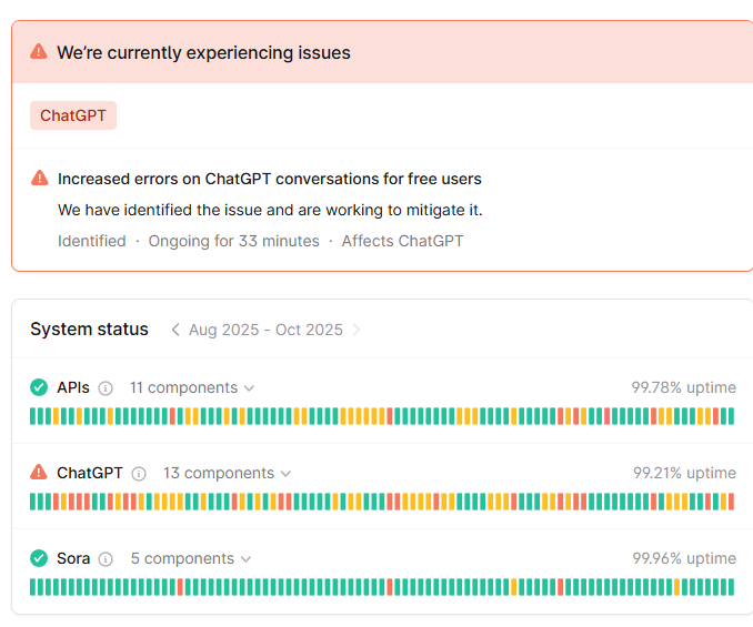 OpenAI Status page 10-30-2025