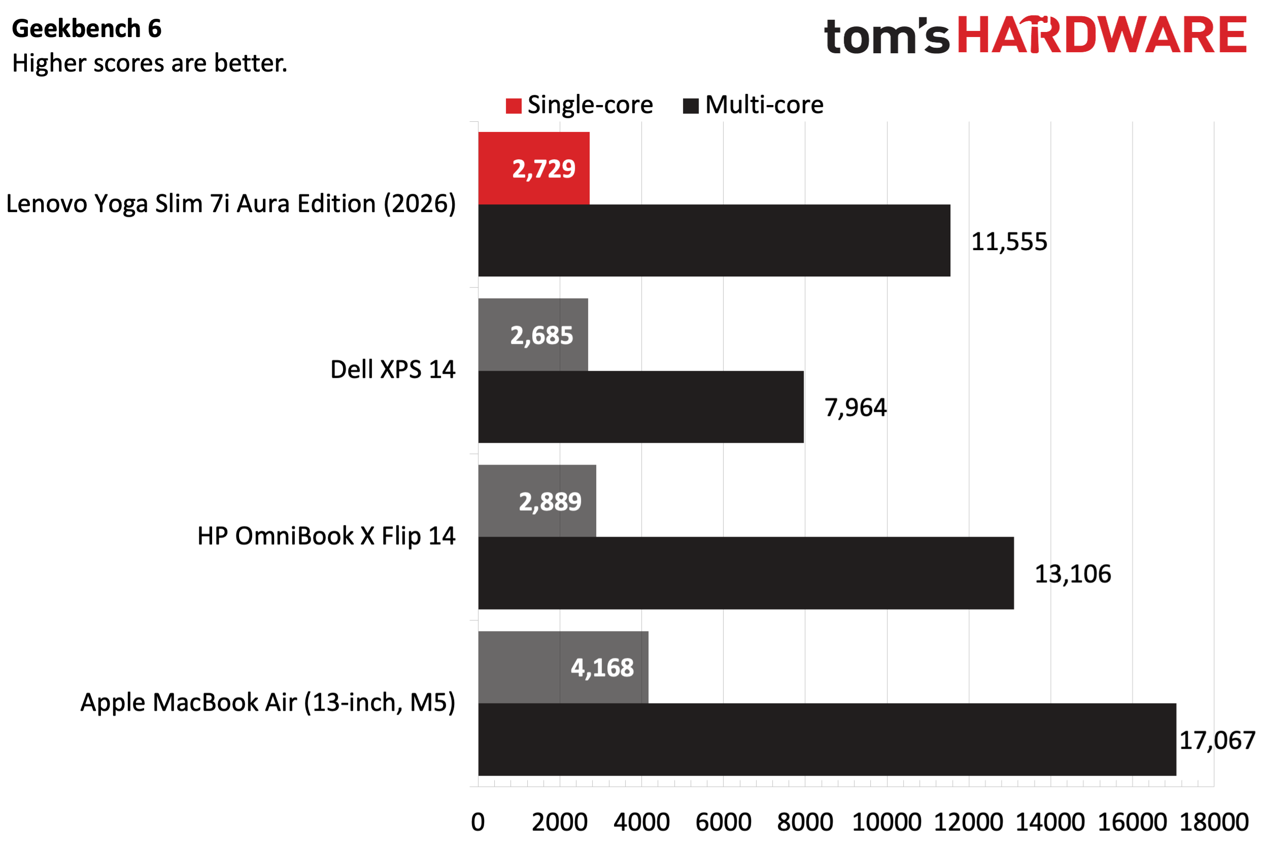 Lenovo Yoga Slim 7i Aura Edition Gen 11