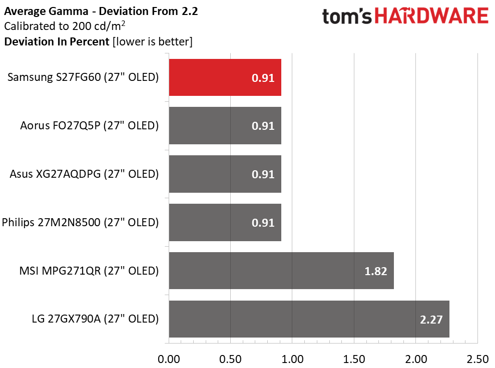 Samsung Odyssey OLED G6 S27FG60