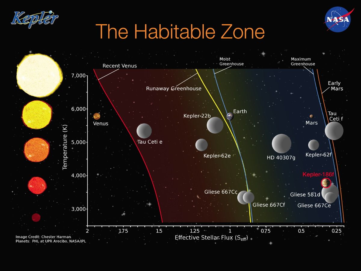 La zona habitable se desliza. Imagen publicada el 17 de abril de 2014.