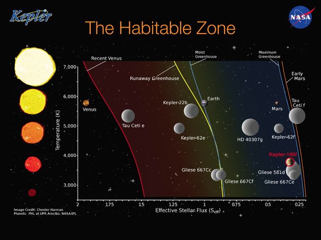 Earth-Size Planet Kepler-186f, A Possibly Habitable Alien World ...