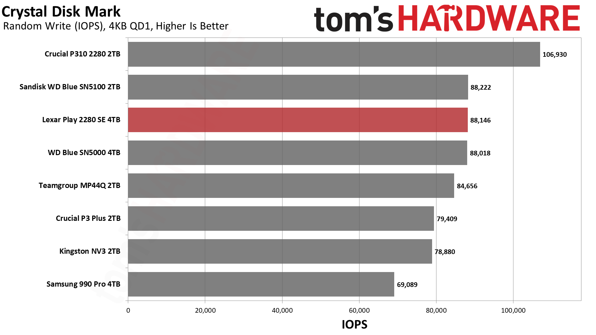 Lexar Play 2280 SE 4TB SSD