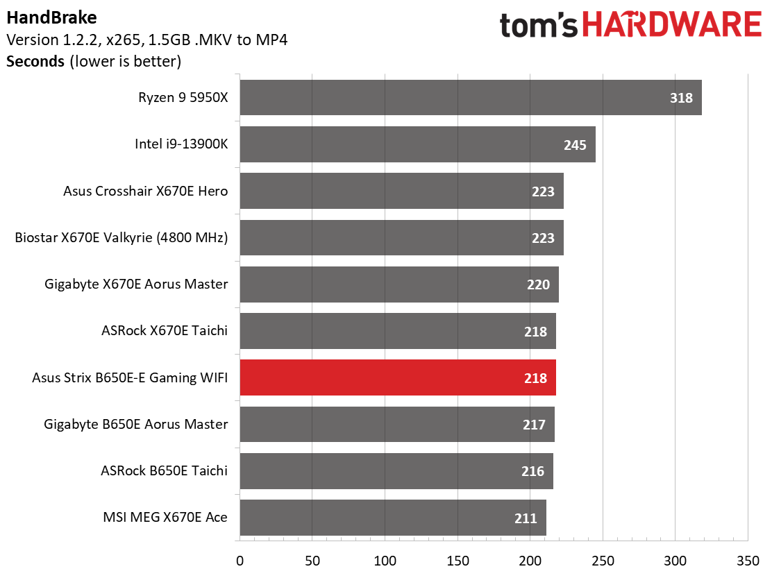 Asus ROG Strix B650E-E Gaming Wi-Fi