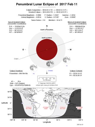 Penumbral Lunar Eclipse 10 Feb. 2017