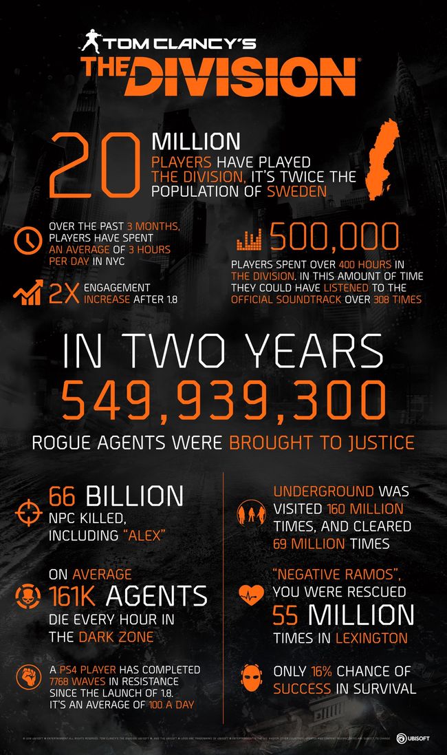 The Division: Infographic