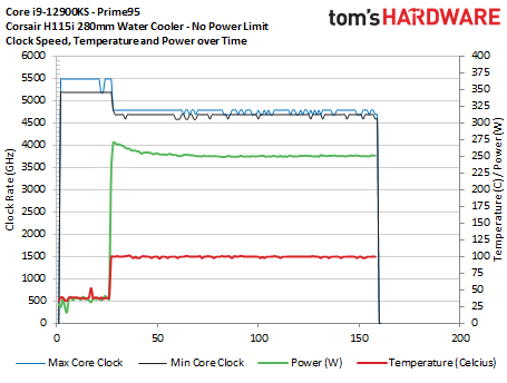 Intel Core i9-12900KS