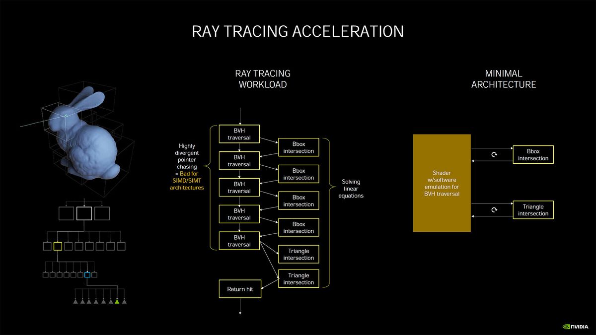 Nvidia Ampere architecture - more details and performance metrics