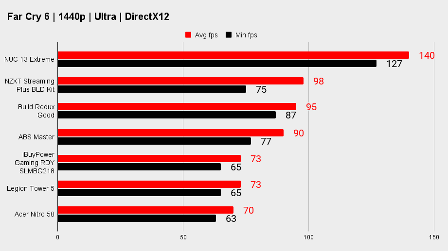 Gaming PC benchmarks