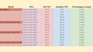 Graph of changes to Acer gaming laptop power draw