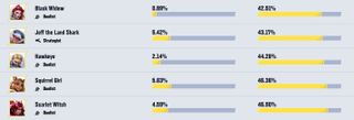 marvel rivals black widow pick rate