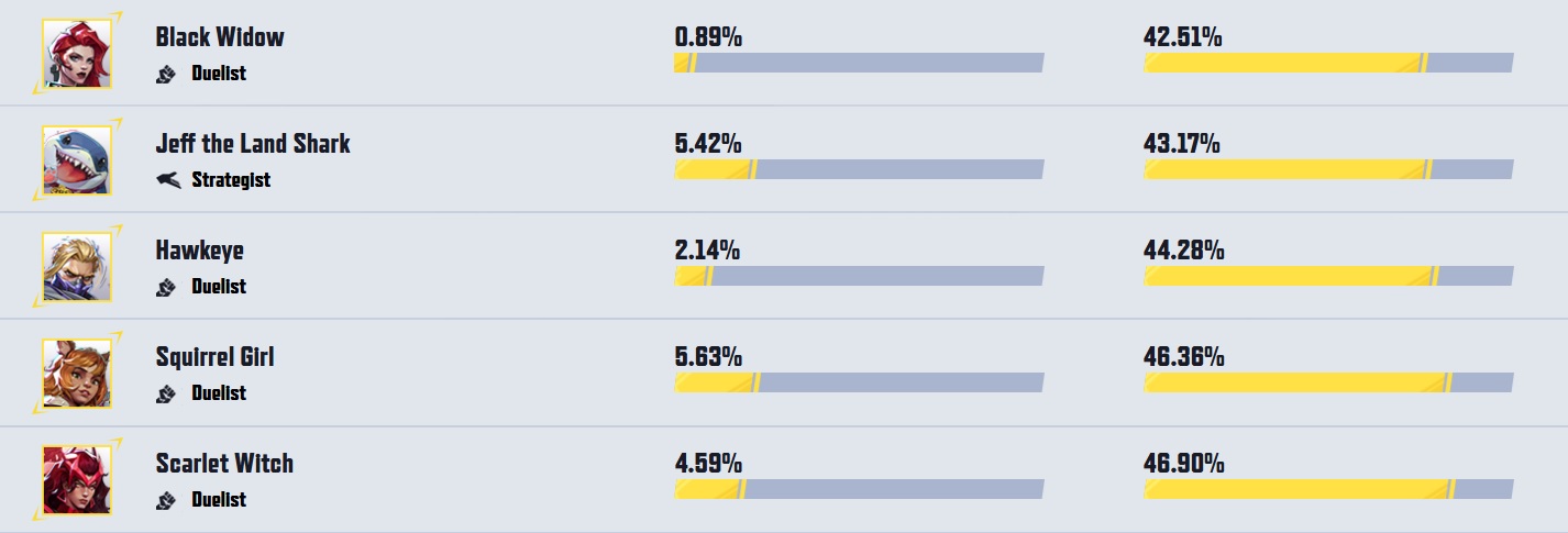 marvel rivals black widow pick rate