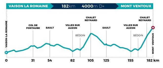 Mont Ventoux Dénivelé Challenges route