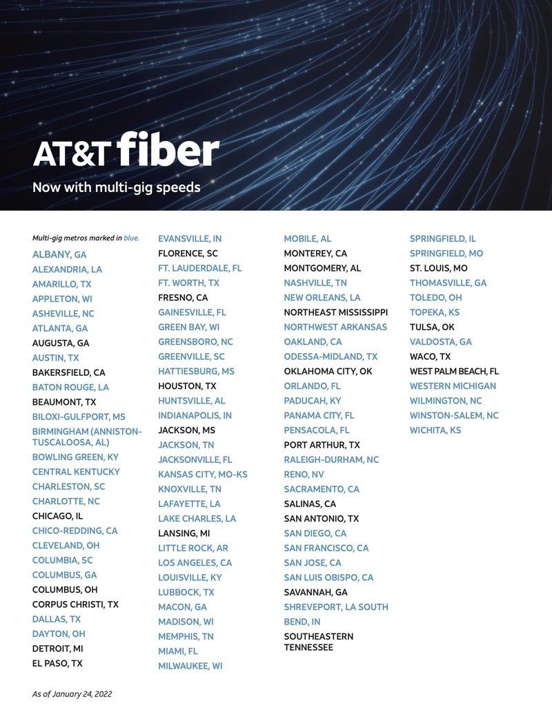 At&t Unleashes 5-gig Internet For 5.2 Million Fiber Customers In 70 