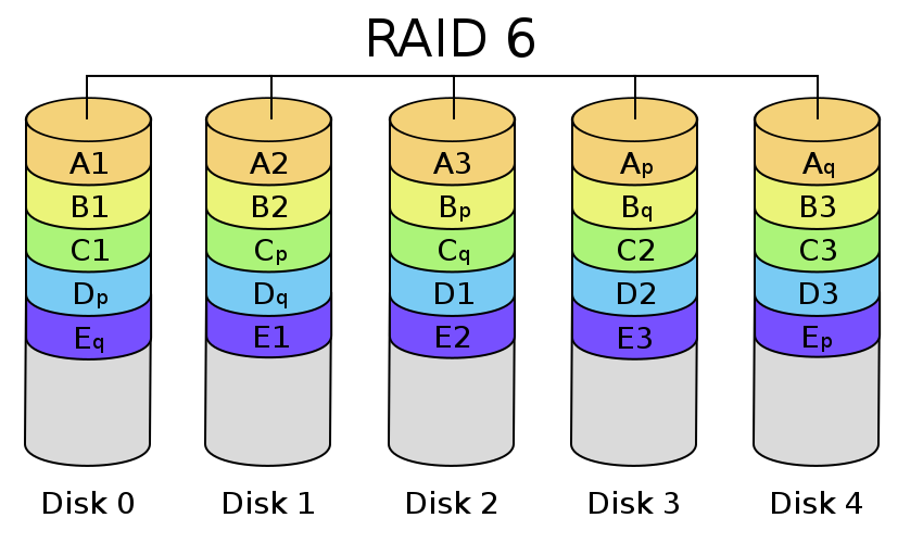 What Is a RAID Controller? A Basic Definition Tom's Hardware