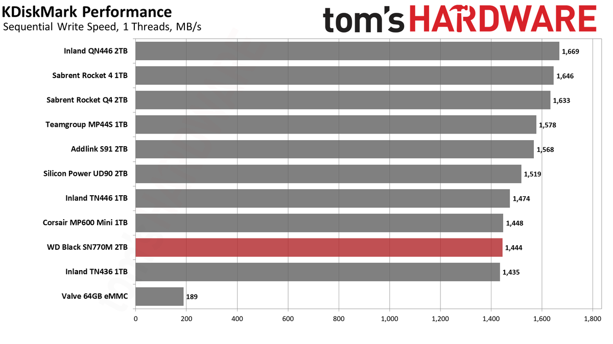2TB WD Black SN770M (2230) SSD