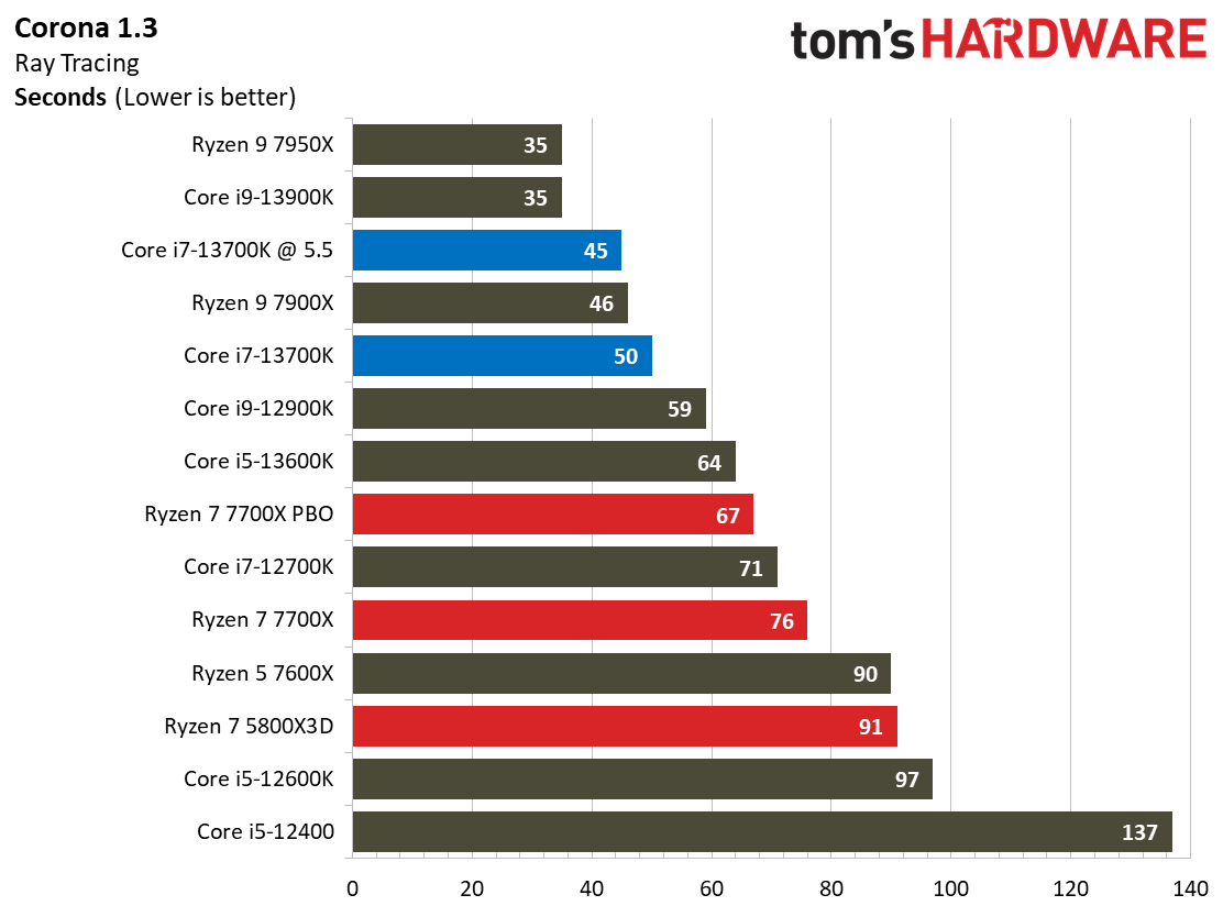 Core i7-13700K