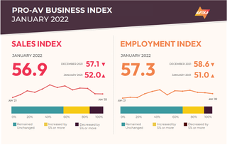 Pro AV Business Index