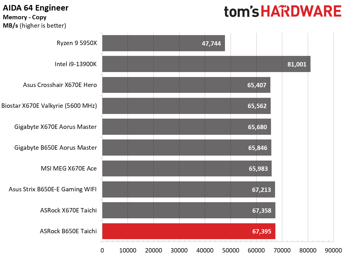 ASRock B650E Taichi