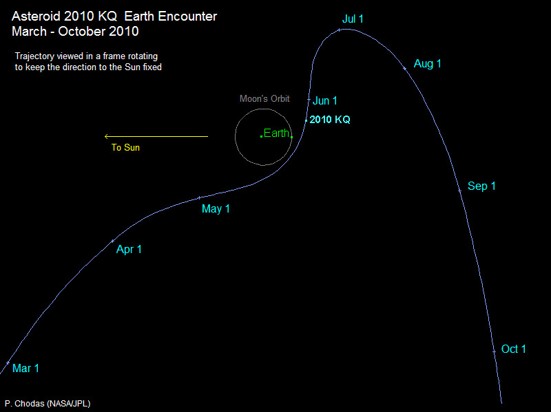 Unidentified Object That Buzzed Earth is Space Junk, Not Asteroid, NASA Says