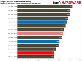 AMD Ryzen 4700S Desktop Kit