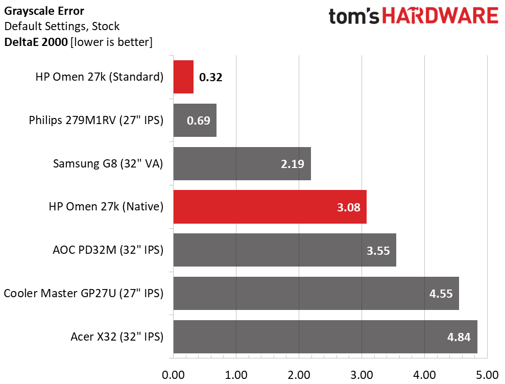 HP Omen 27k